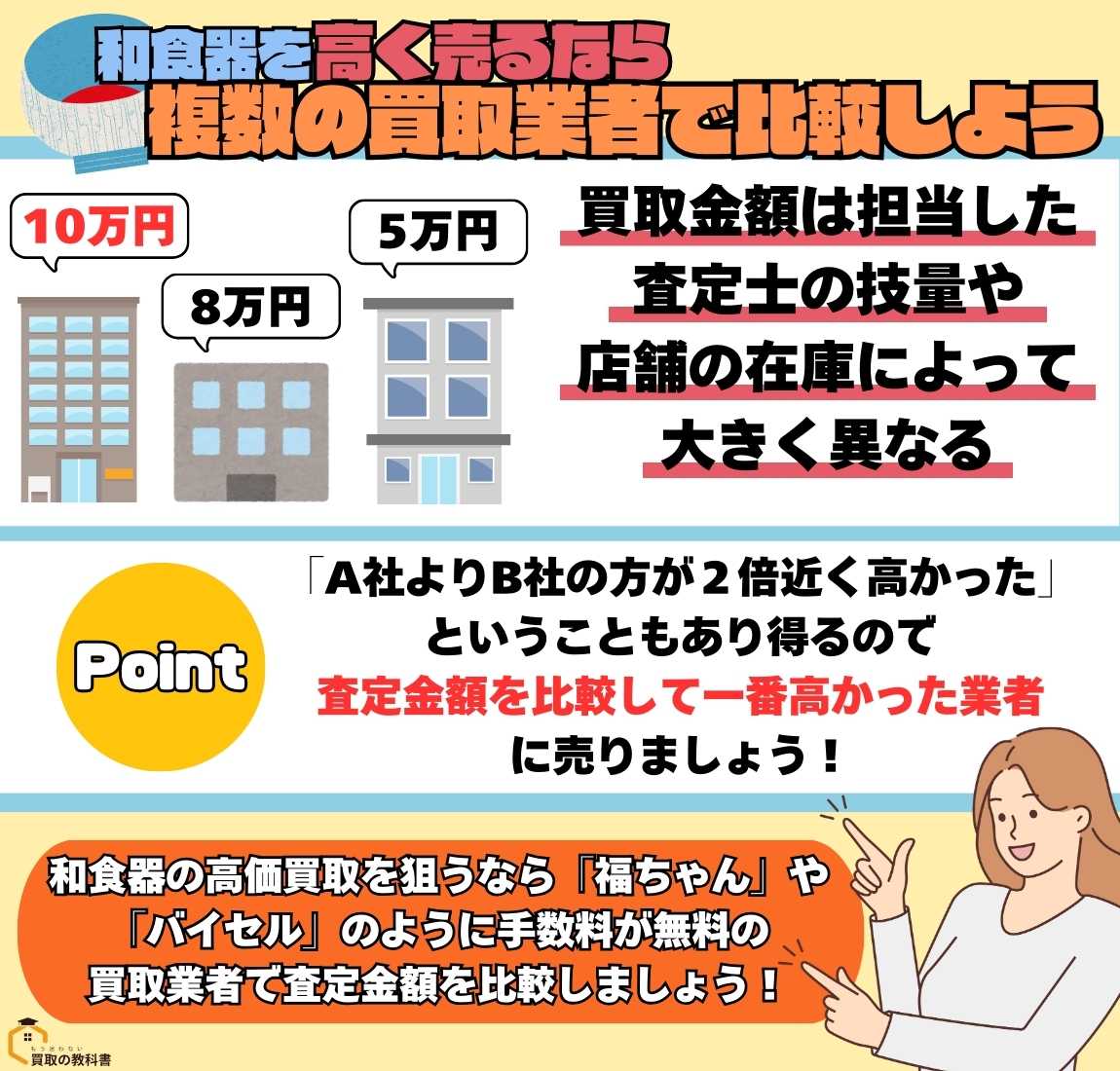 複数の業者で査定金額を比べる　オリジナル画像