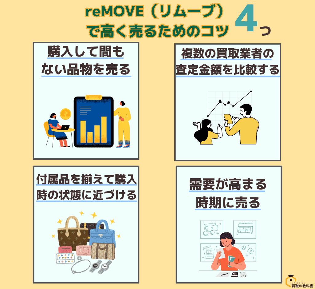 reMOVE（リムーブ） 高く売る コツ オリジナル画像