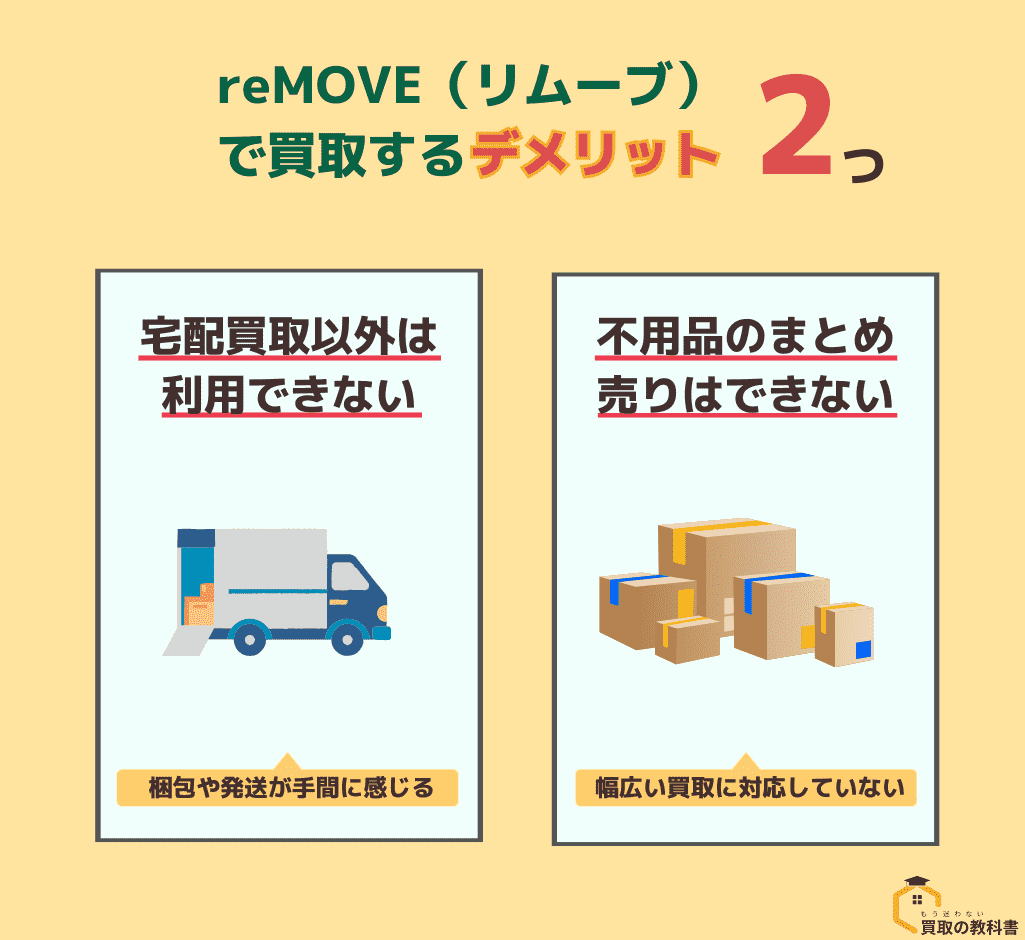 reMOVE（リムーブ） 買取するデメリット オリジナル画像