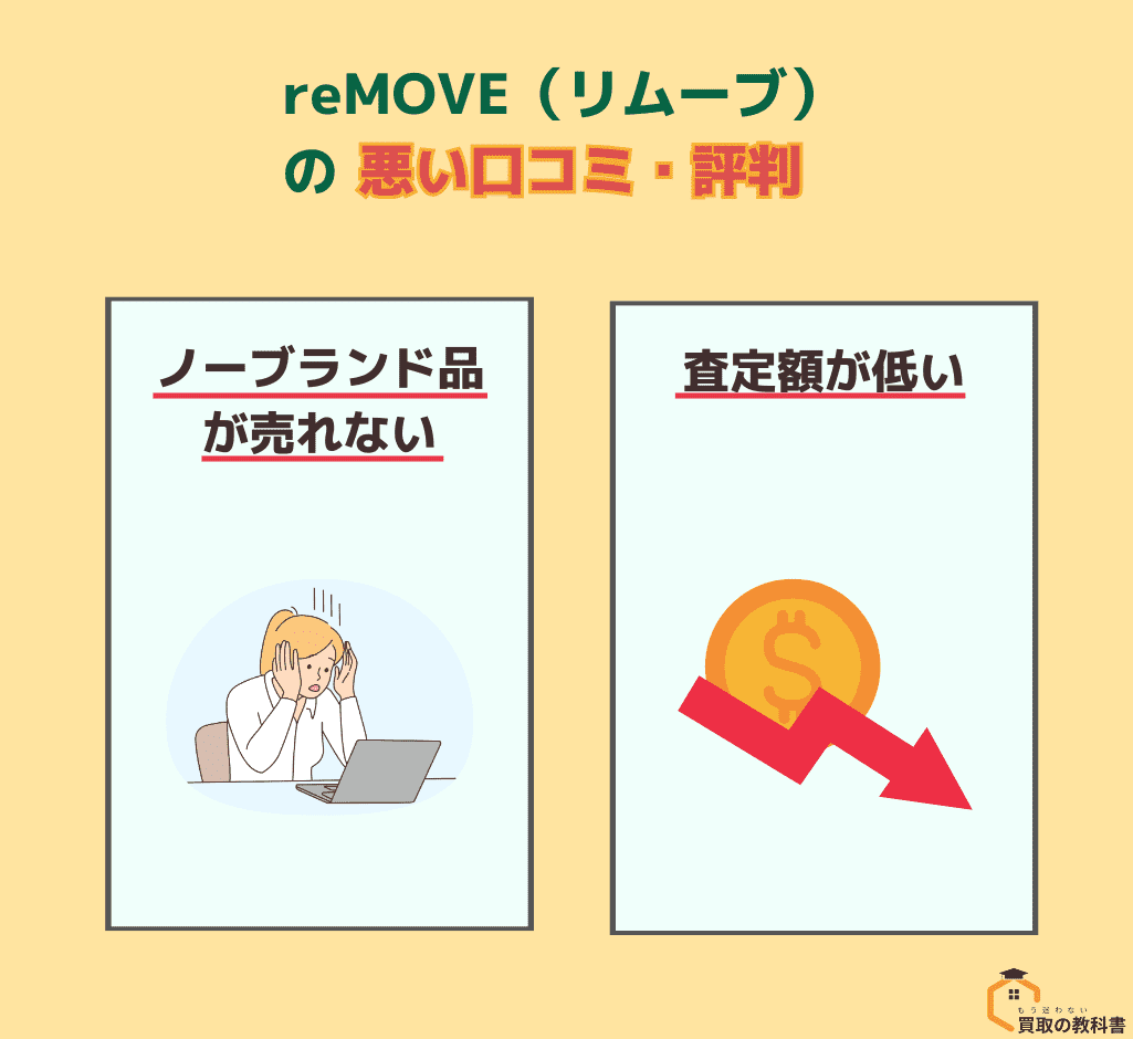 reMOVE（リムーブ） 悪い口コミ・評判 オリジナル画像