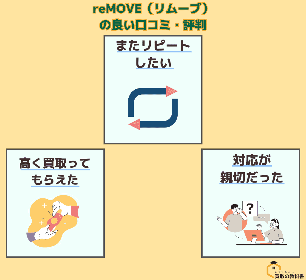 reMOVE（リムーブ） 良い口コミ・評判 オリジナル画像