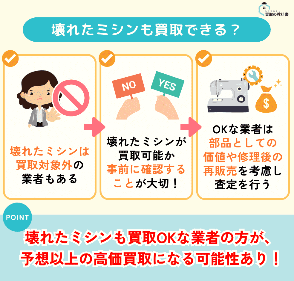 壊れたミシンも買取できるのか？の図解