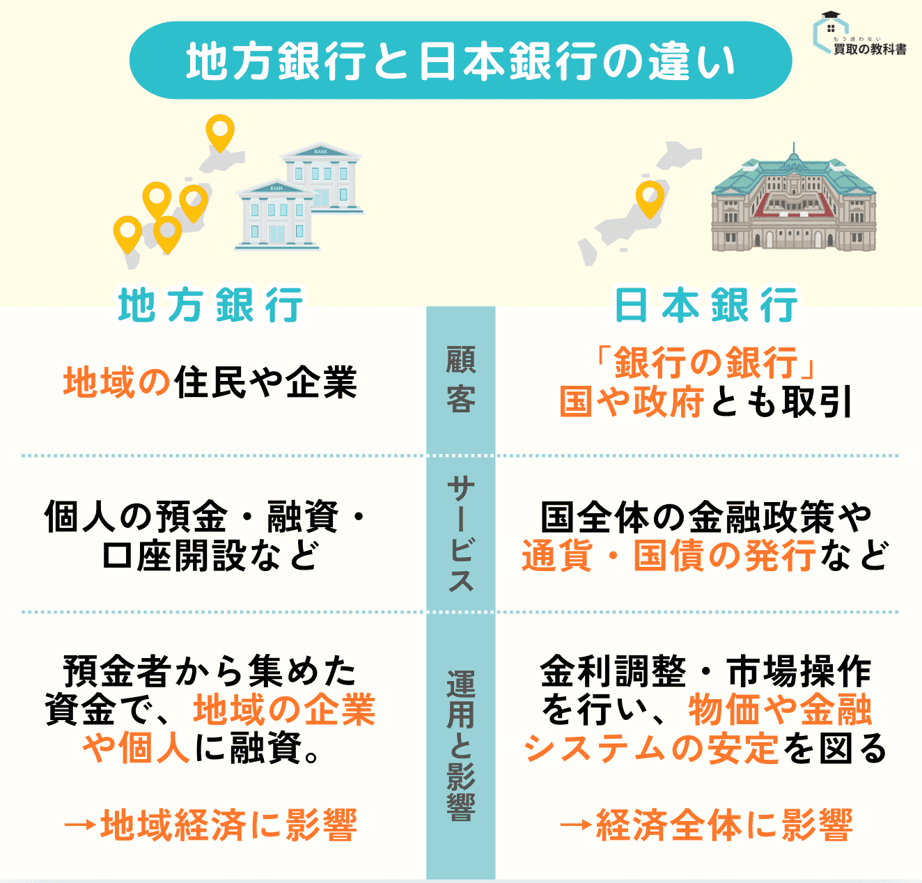 旧札は地方銀行でも交換できる？の図解