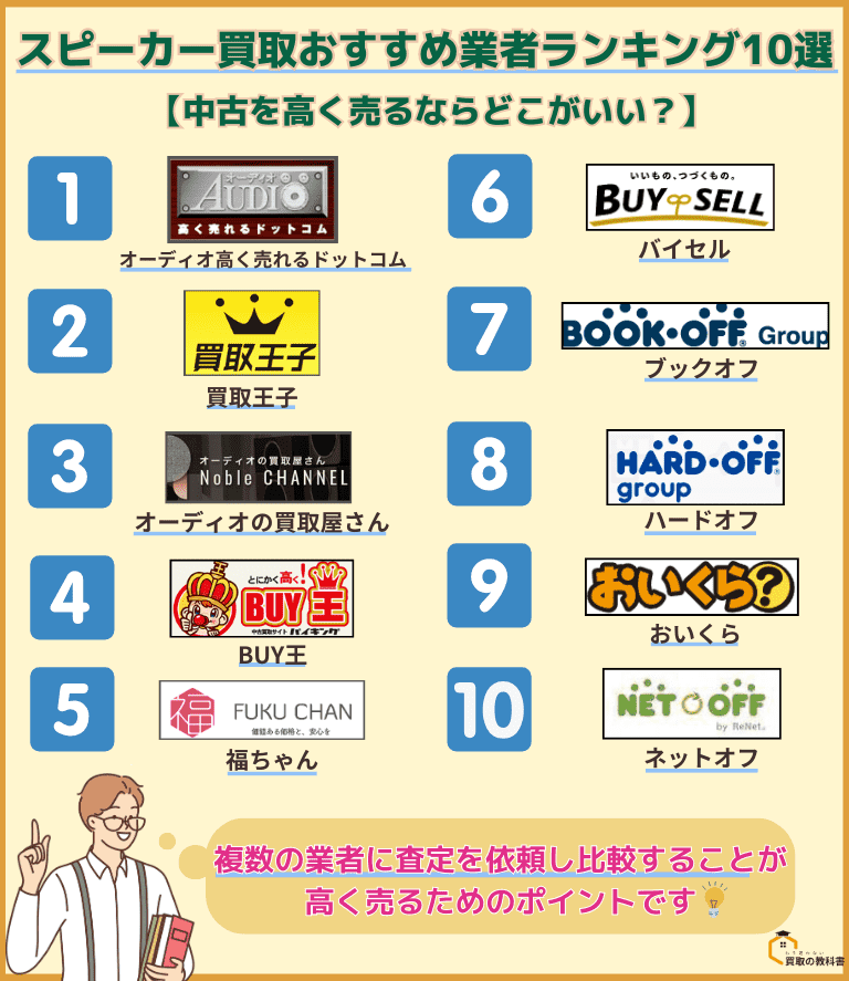 スピーカー買取おすすめ業者ランキング10選