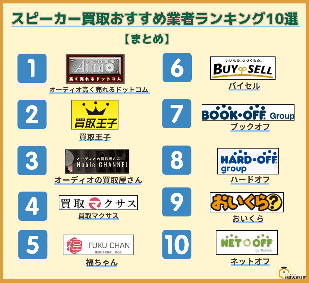 高額査定が期待できるスピーカー買取のおすすめ業者10社をまとめて紹介したオリジナル画像