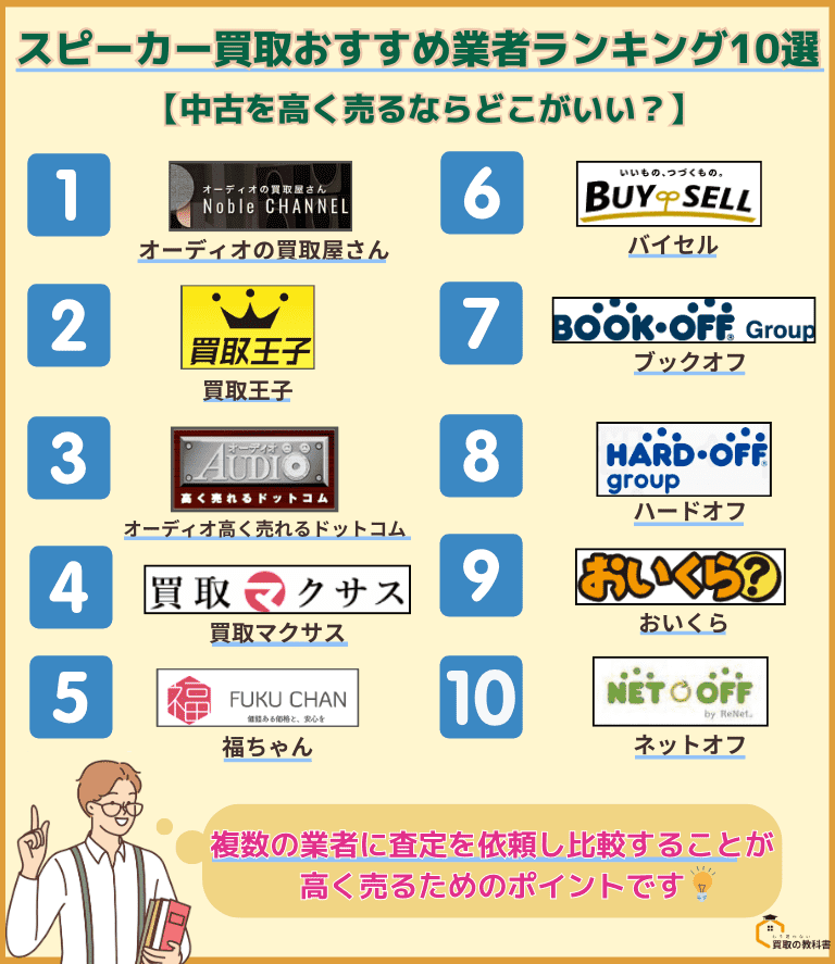 スピーカー買取おすすめ業者10選をランキング順にまとめて紹介したオリジナル画像