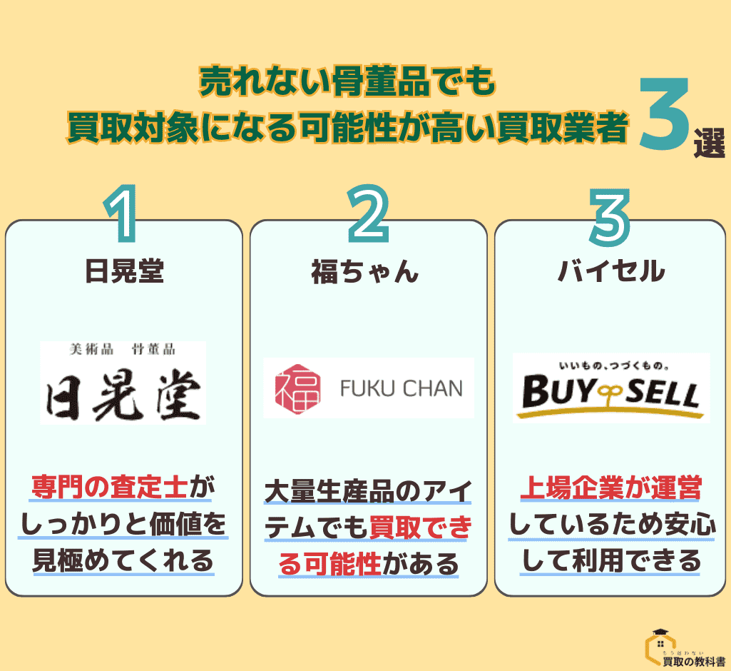 骨董品を買取してくれる可能性が高い買取業者を3社紹介したオリジナル画像