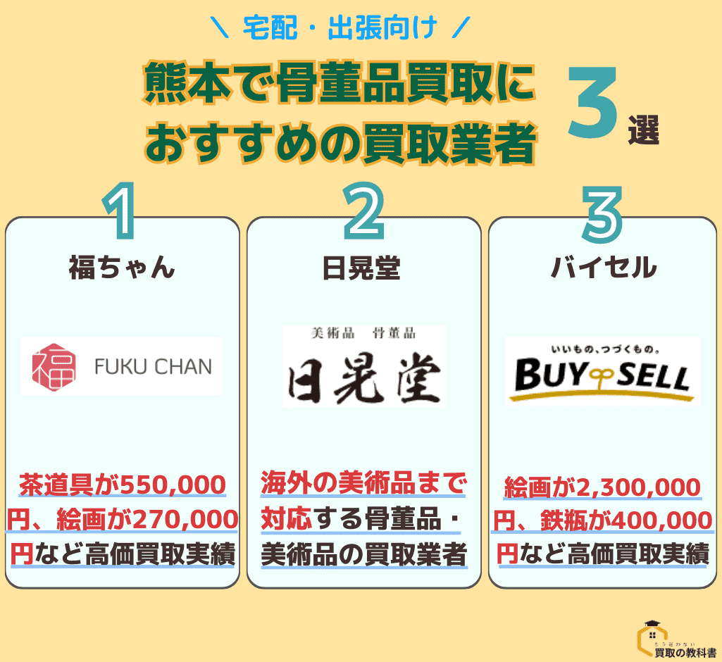 熊本で宅配や出張買取に対応しているおすすめの骨董品買取業者3社を紹介したオリジナル画像