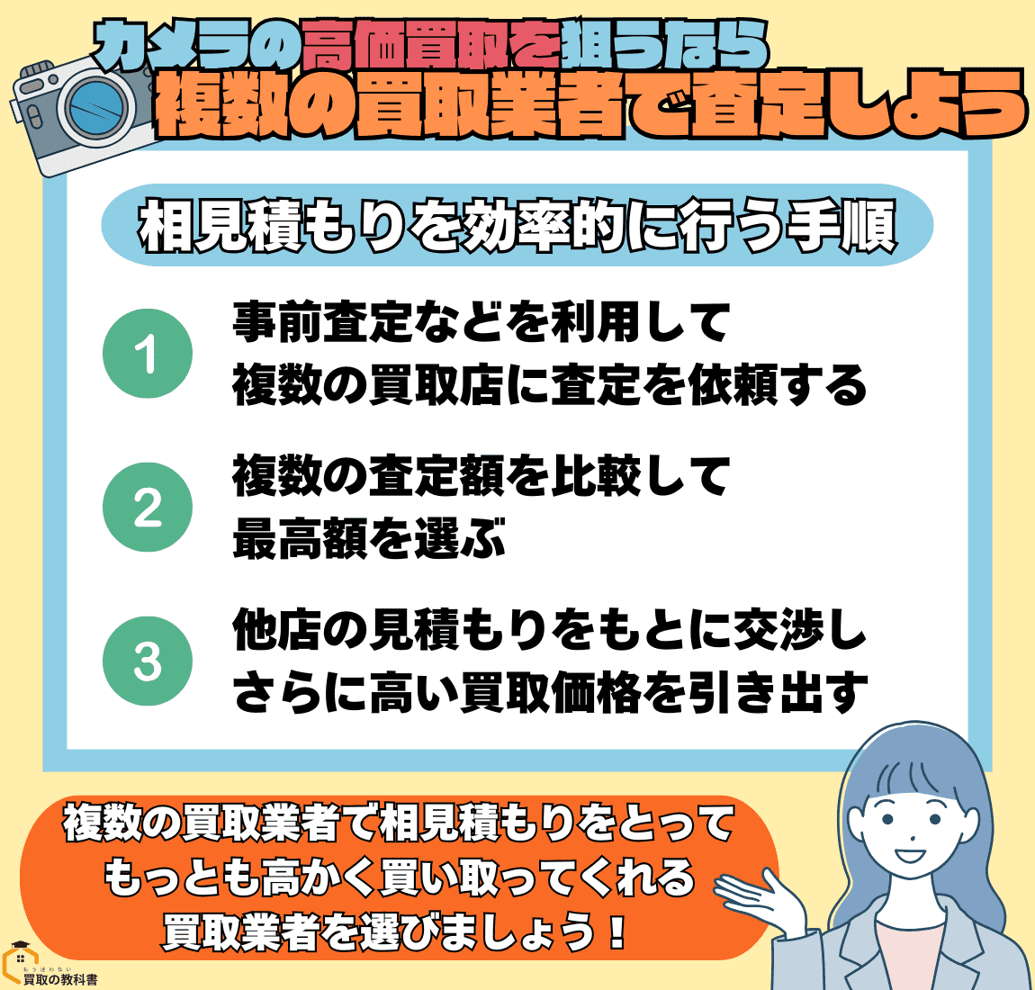 複数のカメラ買取業者に査定してもらう　オリジナル画像