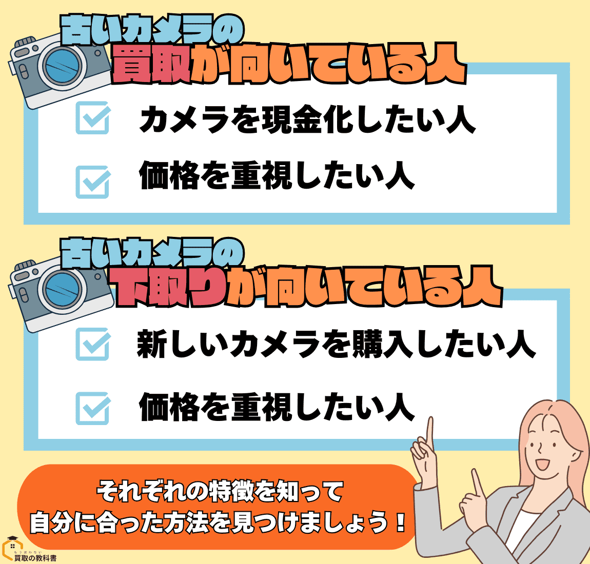 古いカメラは買取・下取りどっちがいい？それぞれ向いている人を紹介　オリジナル画像