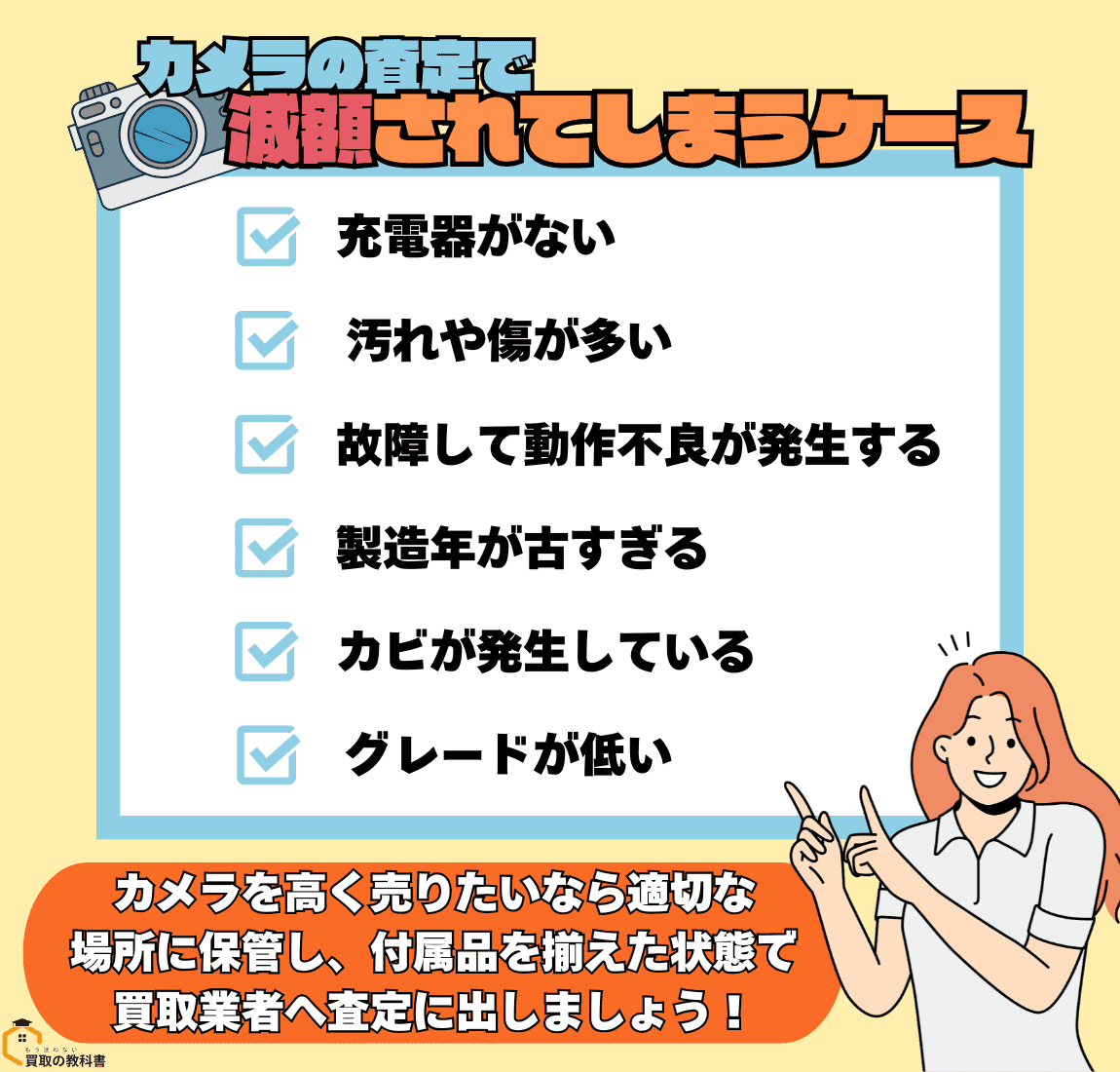 カメラの査定で減額されてしまうのはどんなとき？　オリジナル画像