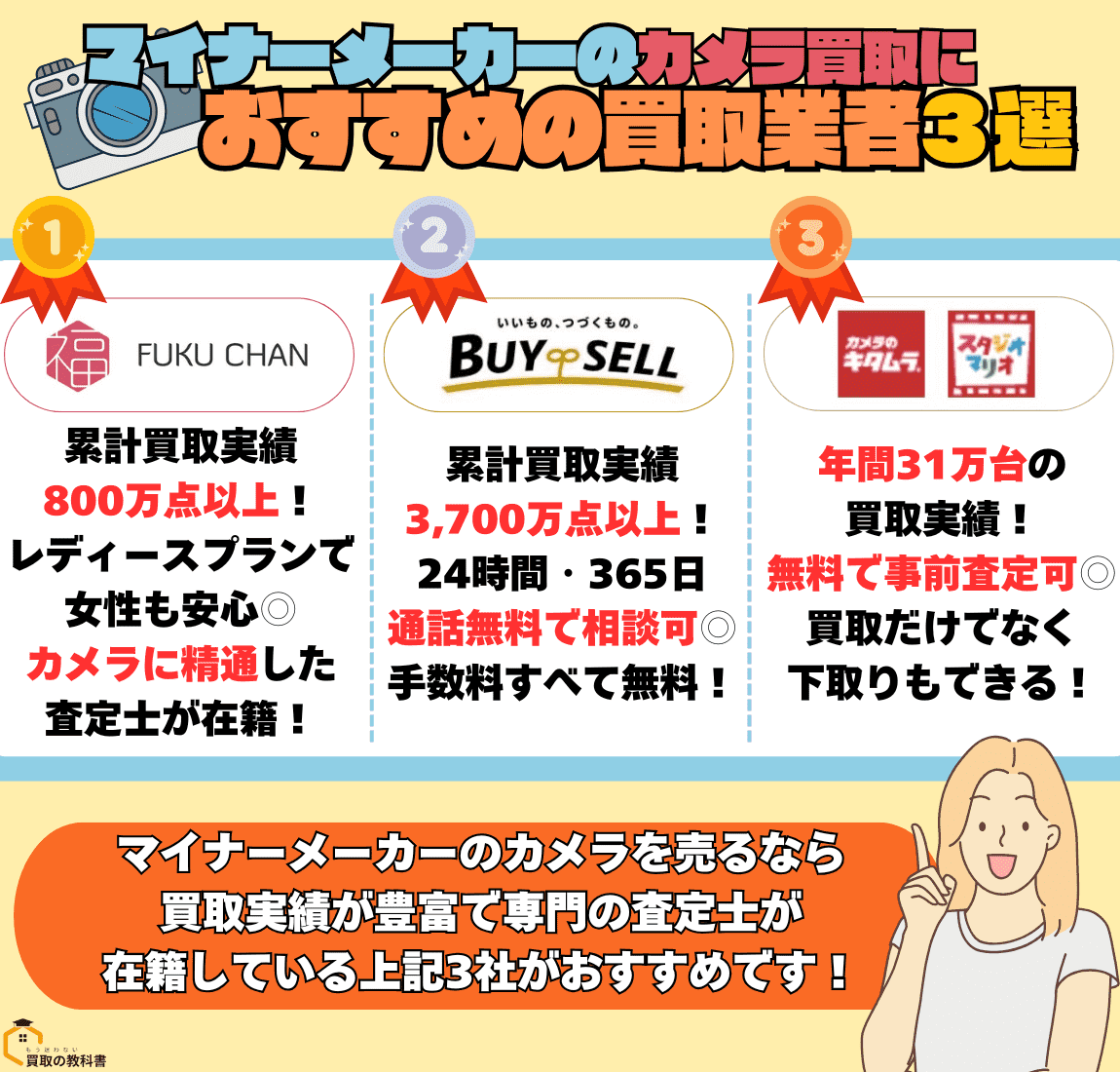 マイナーメーカーのカメラを売るのにおすすめの業者3選　オリジナル画像