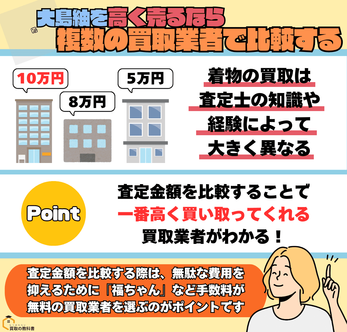 複数の業者で金額を比べる　オリジナル画像