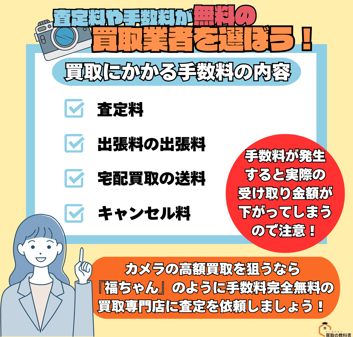 査定料や出張料などの手数料は無料か　オリジナル画像