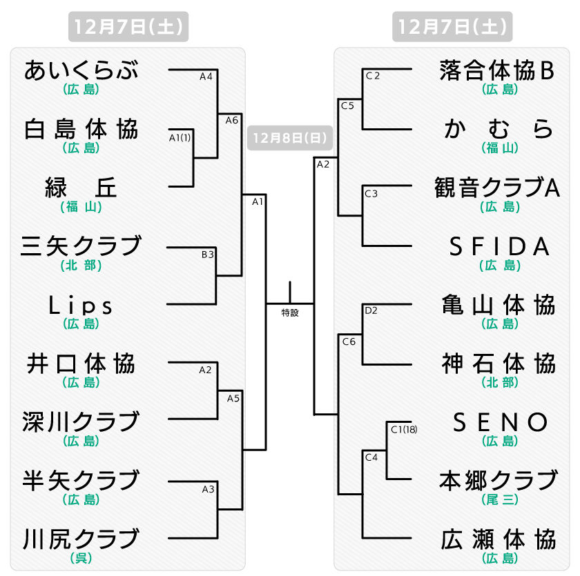 県決勝大会 地域の部