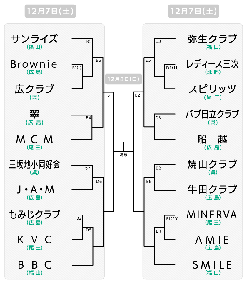 県決勝大会 クラブの部