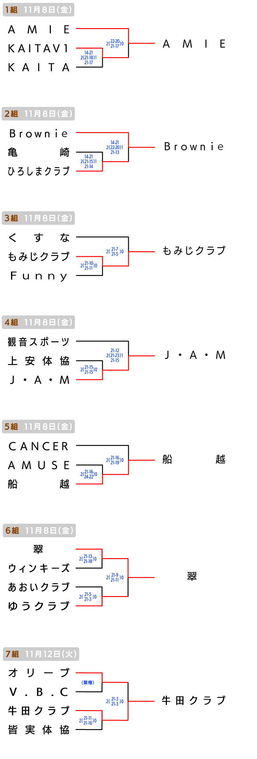 広島 クラブの部