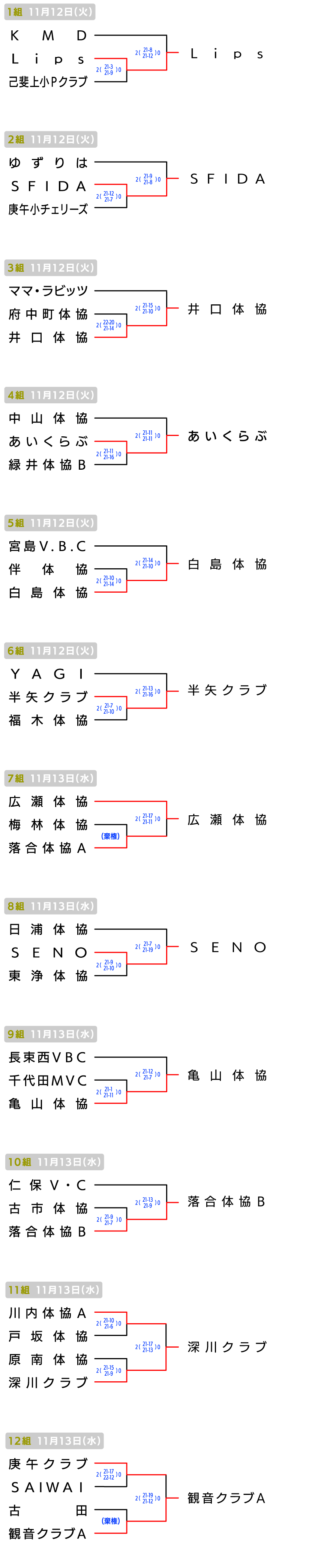 広島 地域の部